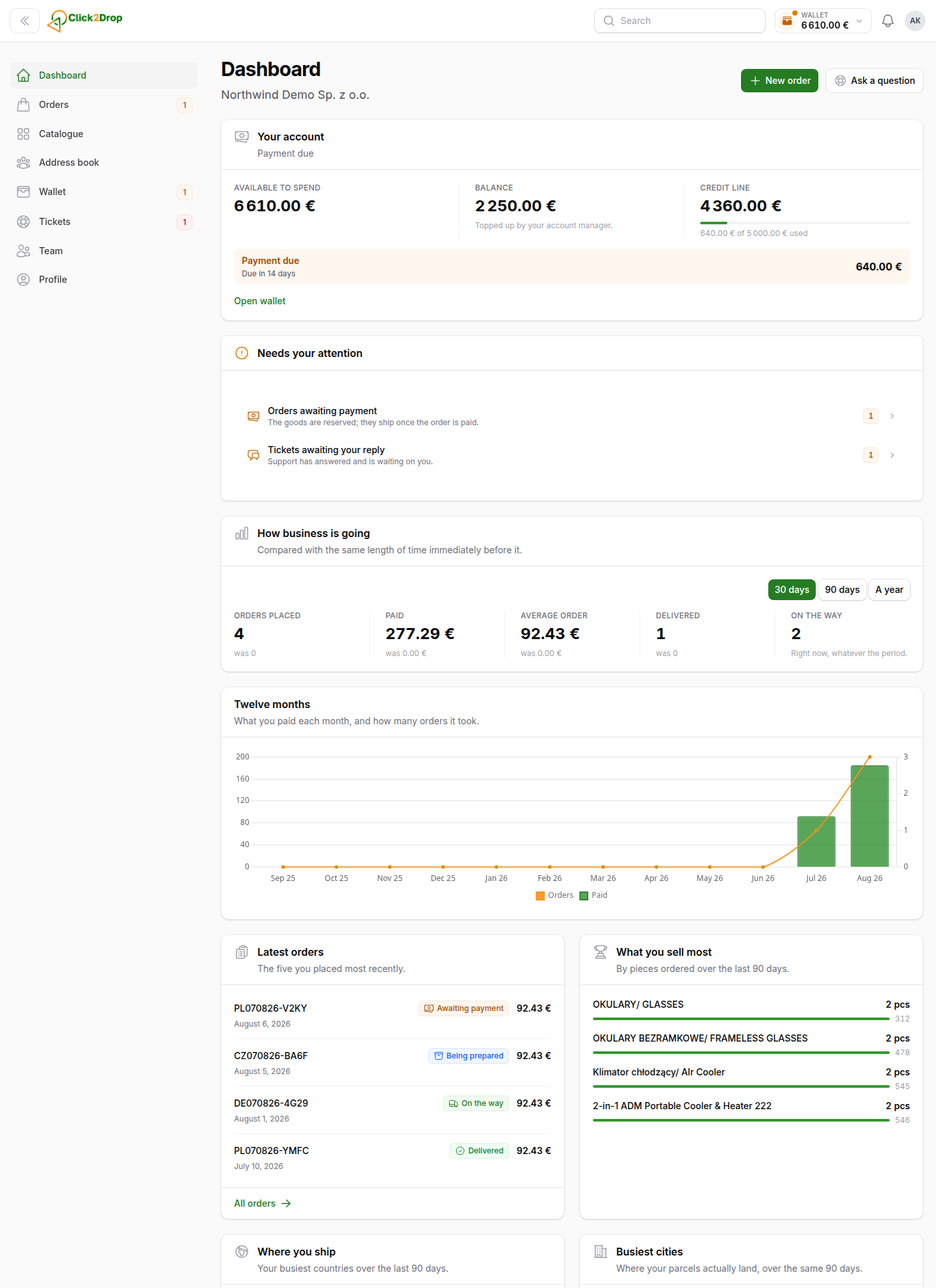 The first screen of the client panel: the balance, the numbers for the last 30 days and a list of things that need attention.