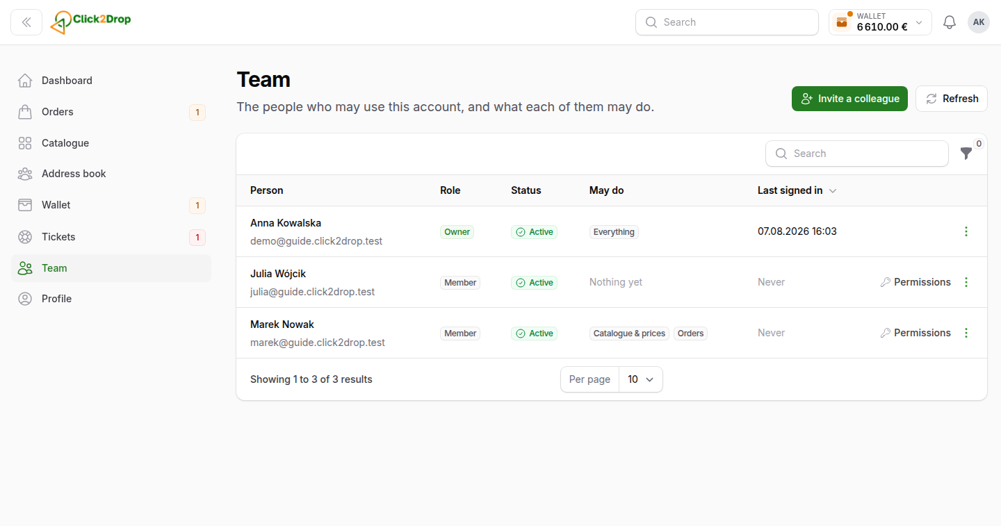 The team page: the people who can use the account, their role, whether they have accepted their invitation, and what each may do.