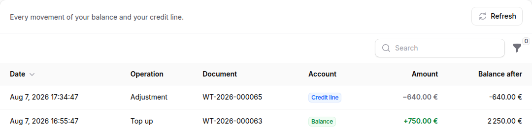 The statement tab of the Wallet page: a table of every movement with its date, operation, reference, amount and the balance after it.